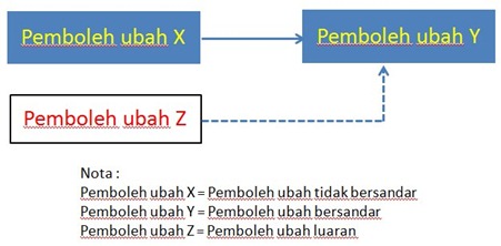 variable