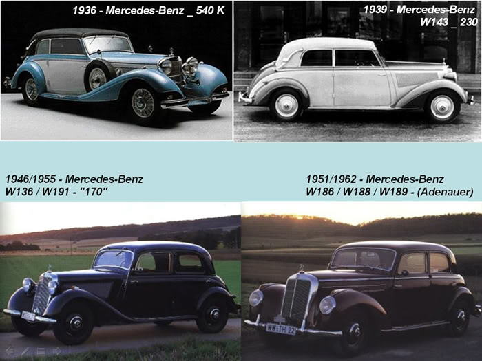 Mercedes Benz from 1886 to 2010