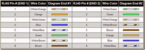 cara-memasang-kabel-utp-cross cara-memasang-kabel-utp-cross