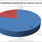 XIX Noc Planszowek - wyniki ankiety