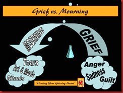 Grief vs Mourning-jpg