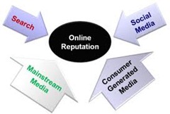 Reputation Management Reputation Management