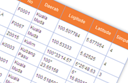 add HTML table in blogger add HTML table in blogger