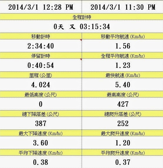 20140301-1-1 20140301-1-1