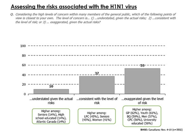 ekospollchart-h1n1-584 ekospollchart-h1n1-584