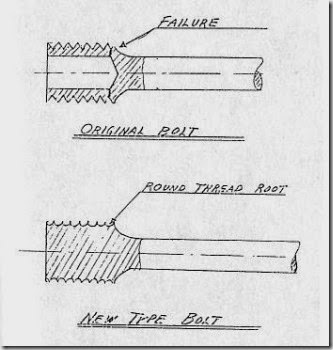 Bolt failure sketches