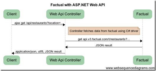 web-api-sample-diagram