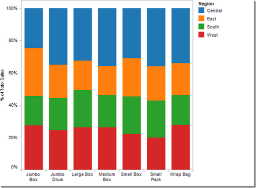 Tableau Stacked Bar Chart Side By Side