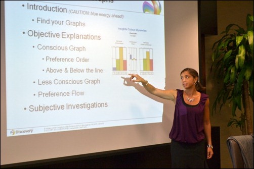 our color energy profiles our color energy profiles