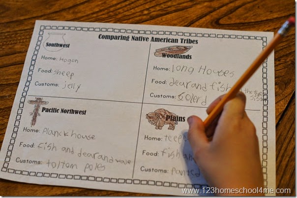 Comparing Native American Tribes - Southwest Tribes, Woodland Tribes, Pacific Northwest Tribes, and Plains Tribes. Great for homeschool elemenatry kids (FREE!) Comparing Native American Tribes - Southwest Tribes, Woodland Tribes, Pacific Northwest Tribes, and Plains Tribes. Great for homeschool elemenatry kids (FREE!)