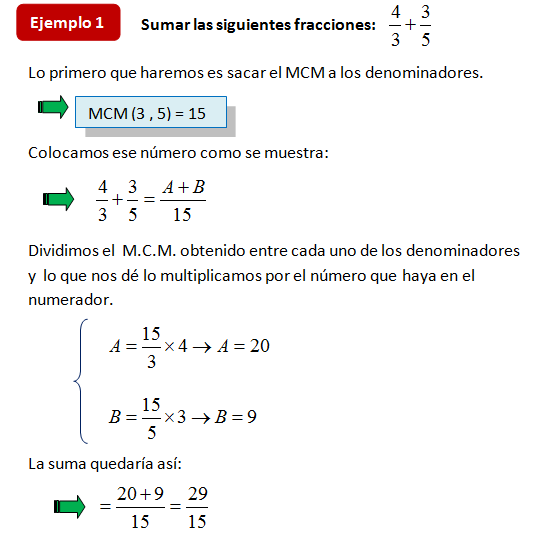 IE Mutis 5º A: julio 2015