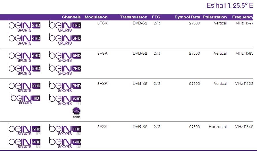 تردد bein sports بي إن سبورت ( تردد الجزيرة الرياضية ) HD 1 إلى HD 15 على النايل سات والعربسات وسهيل سات - اخبار وطني