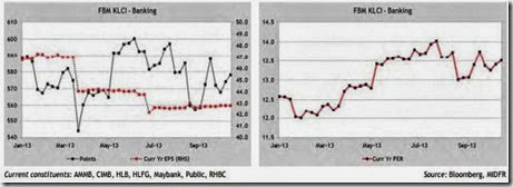 banking sector