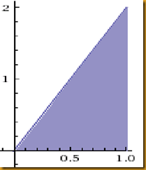 The integral time!