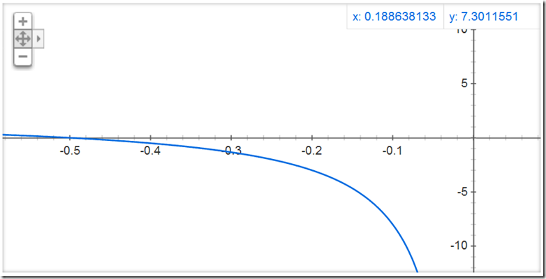 GoogleGraph GoogleGraph