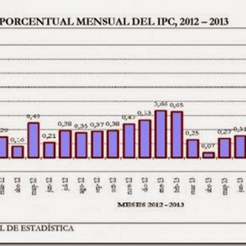 Inflación en Bolivia cerró 2013 en 6,48%