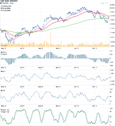 [SENSEX_Apr1813_V1%255B3%255D.png]