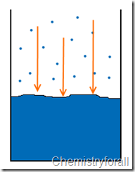 vapor pressure vapor pressure