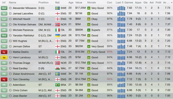 Forest players