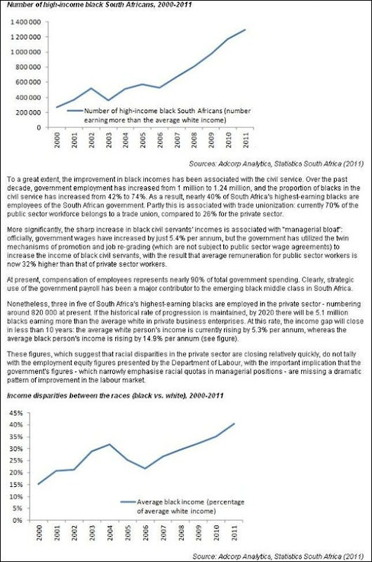 BLACK SOUTH AFRICANS MORE THAN 1M EARN MORE THAN AVERAGE WHITE SALARIES 2000 2011 BLACK SOUTH AFRICANS MORE THAN 1M EARN MORE THAN AVERAGE WHITE SALARIES 2000 2011