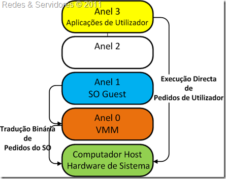 Tradução Binária Tradução Binária