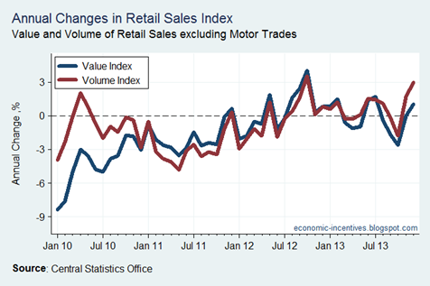 RSI Dec 13 Annual