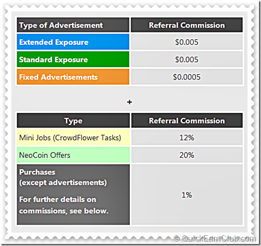 Neobux direct referral commission Neobux direct referral commission