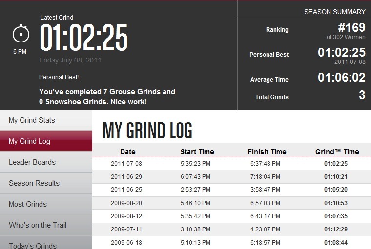 [GrouseGrindTime-20110709223.jpg]