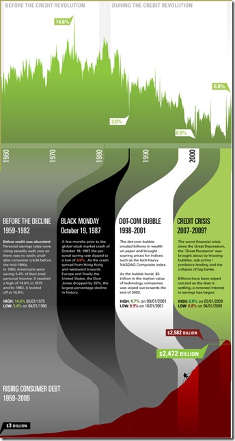 debtchart2