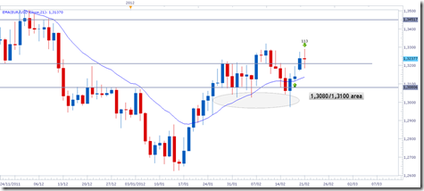 eurusd21feb