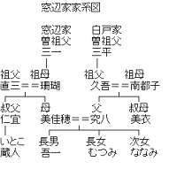 Windows family tree