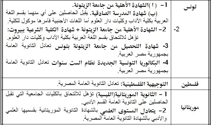 قائمة بالشهادات الاجنبية التي تعادل شهادة الثانوية العامة المصرية في الدول العربية ـ اخبار وطني