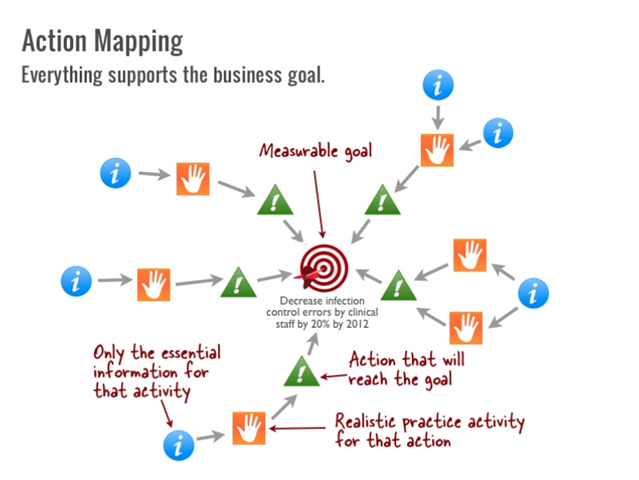 [action_mapping%255B2%255D.png]