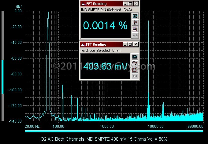 O2 AC Both Channels IMD SMPTE 400 mV 15 Ohms Vol = 50%