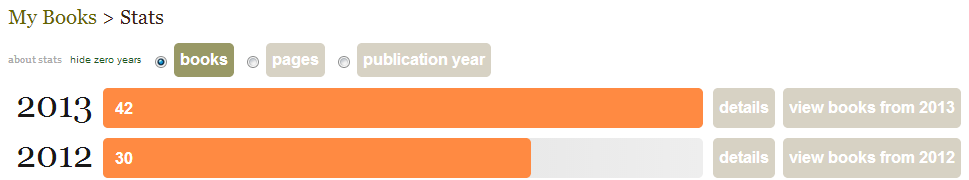 Goodreads 2013 reading stats by number Goodreads 2013 reading stats by number