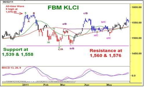 [fmklcidailytechnicalchart7.jpg]