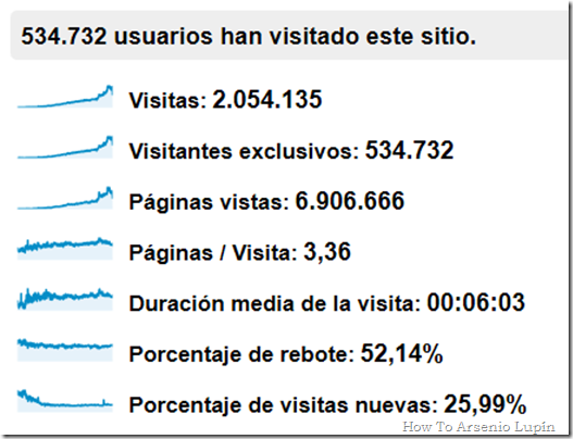 Total_Visitas Total_Visitas