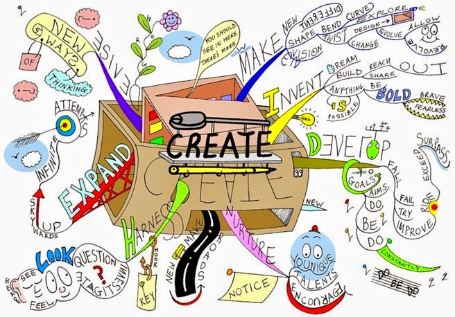 Create-Mind-Map Create-Mind-Map