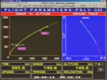 [pslv-c23-rocket-launches-5-satellites%255B3%255D.jpg]