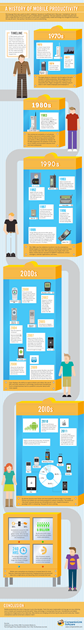 mobile productivity