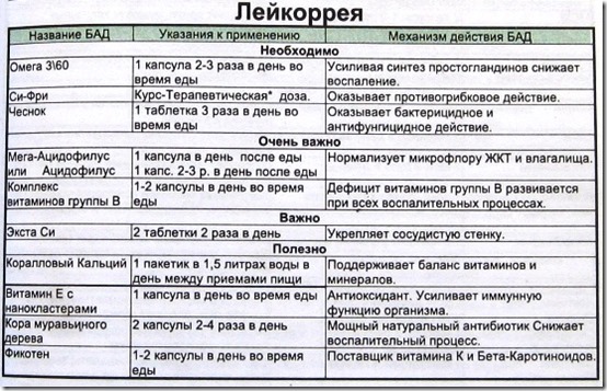 Лейкоррея Лейкоррея
