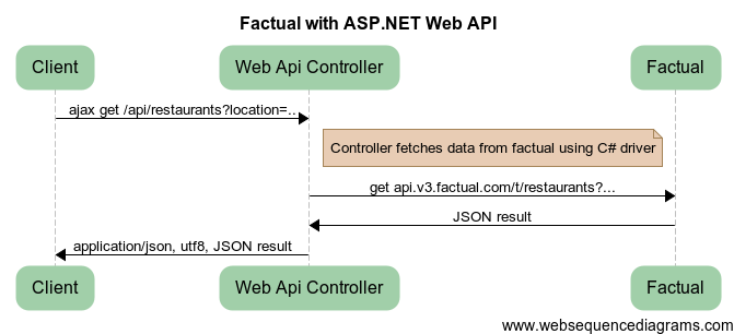 [web-api-sample-diagram%255B3%255D.png]