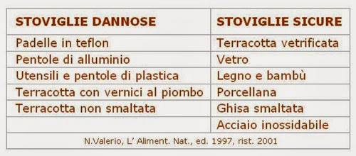 Stoviglie dannose e sicure (NV 1997-2001)