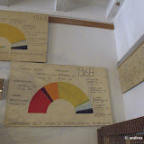 grafici grafici
