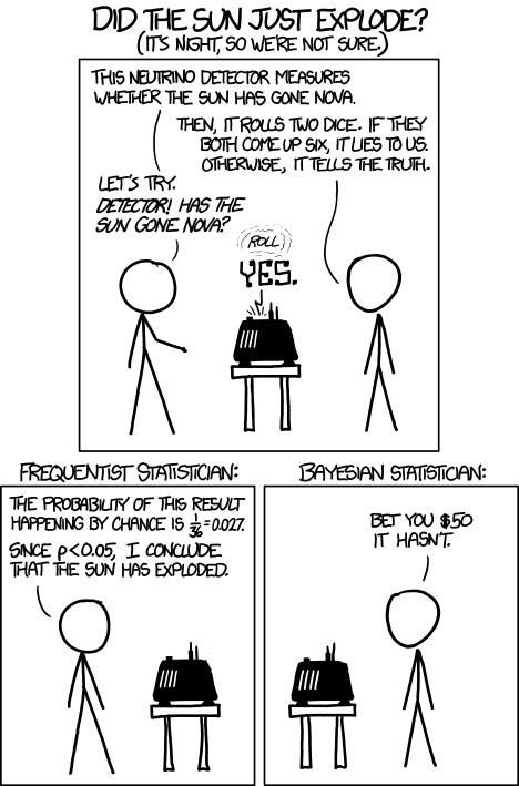 [frequentists_vs_bayesians%255B7%255D.png]