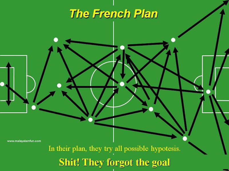 Country wise Strategy in International Football