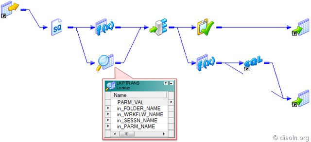 An ETL Framework for Parameterization