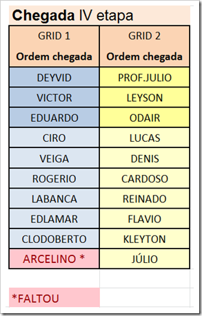 ordem de chegada IV etapa ordem de chegada IV etapa