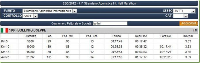 Split StraMilano