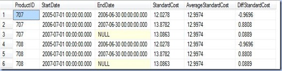 window function - Average Price WF window function - Average Price WF